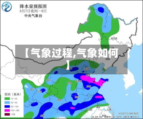 【气象过程,气象如何】-第2张图片