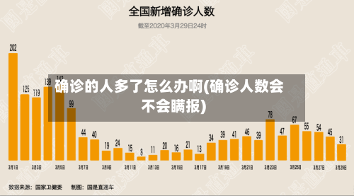 确诊的人多了怎么办啊(确诊人数会不会瞒报)-第2张图片