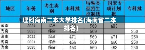 理科海南二本大学排名(海南省二本排名)