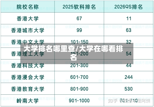 大学排名哪里查/大学在哪看排名-第3张图片
