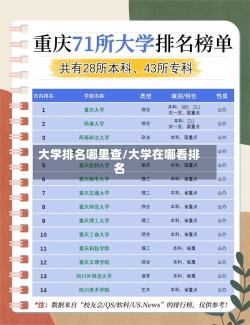 大学排名哪里查/大学在哪看排名
