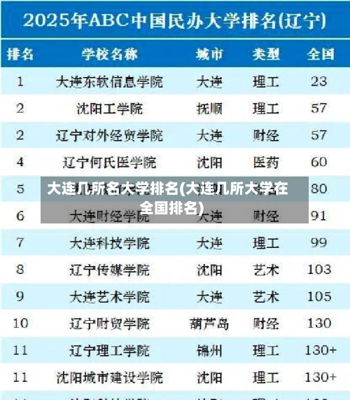 大连几所名大学排名(大连几所大学在全国排名)-第2张图片