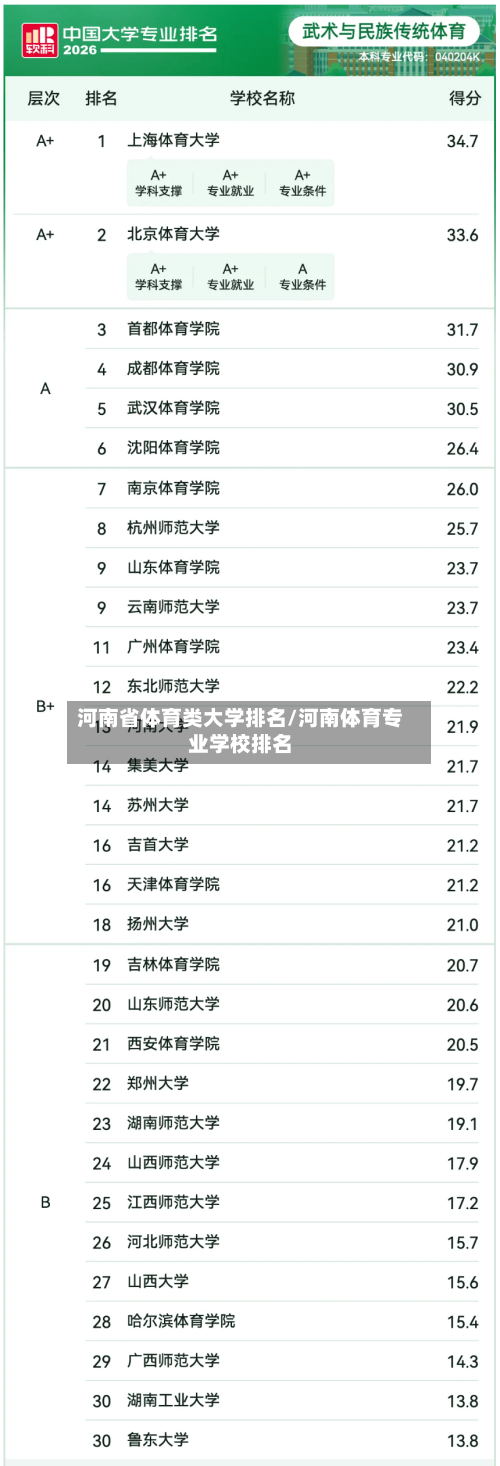 河南省体育类大学排名/河南体育专业学校排名