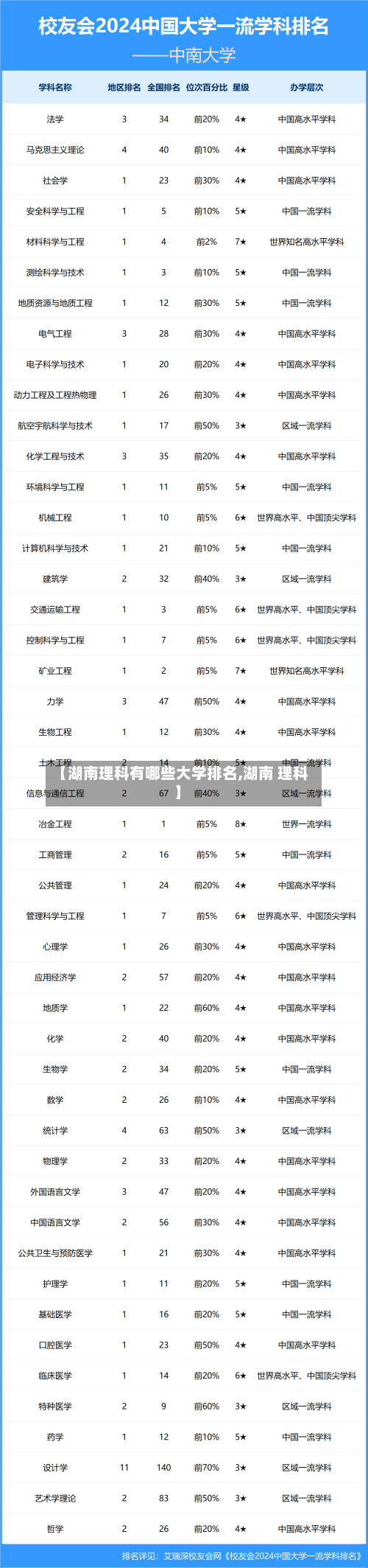 【湖南理科有哪些大学排名,湖南 理科】