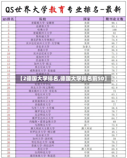 【2德国大学排名,德国大学排名前50】-第2张图片