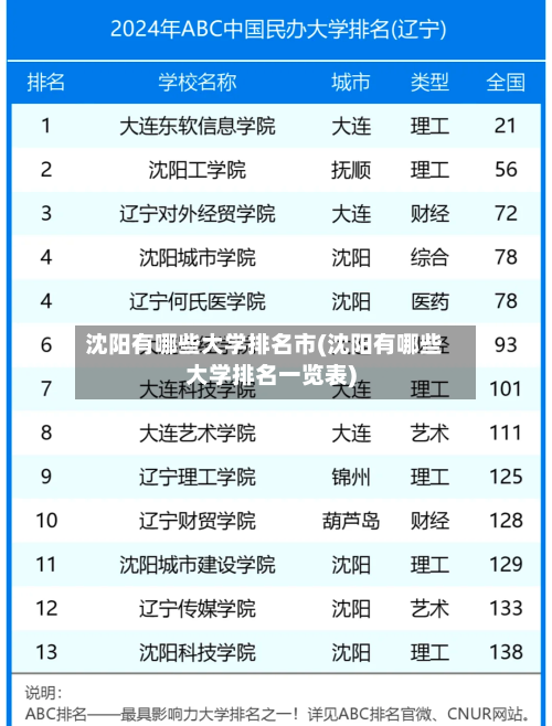 沈阳有哪些大学排名市(沈阳有哪些大学排名一览表)-第3张图片