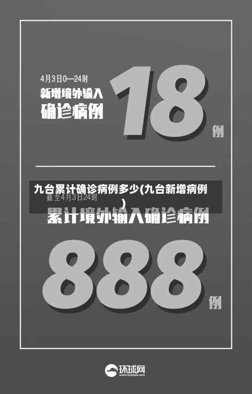九台累计确诊病例多少(九台新增病例)
