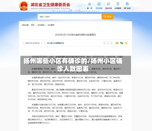 扬州哪些小区有确诊的/扬州小区确诊人数图表