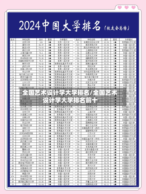 全国艺术设计学大学排名/全国艺术设计学大学排名前十-第2张图片
