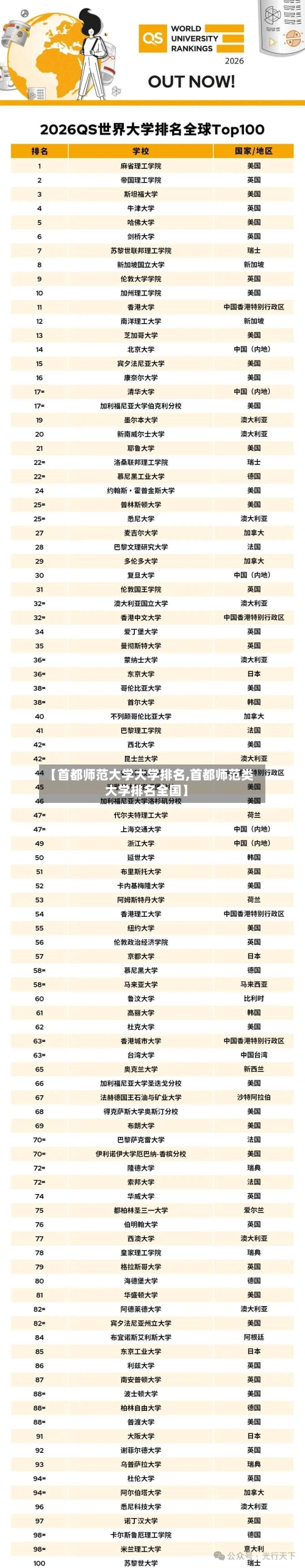 【首都师范大学大学排名,首都师范类大学排名全国】-第3张图片