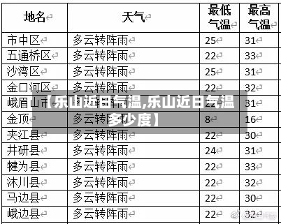 【乐山近日气温,乐山近日气温多少度】-第2张图片