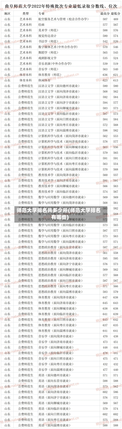 师范大学排名共多少所(师范大学排名有哪些)