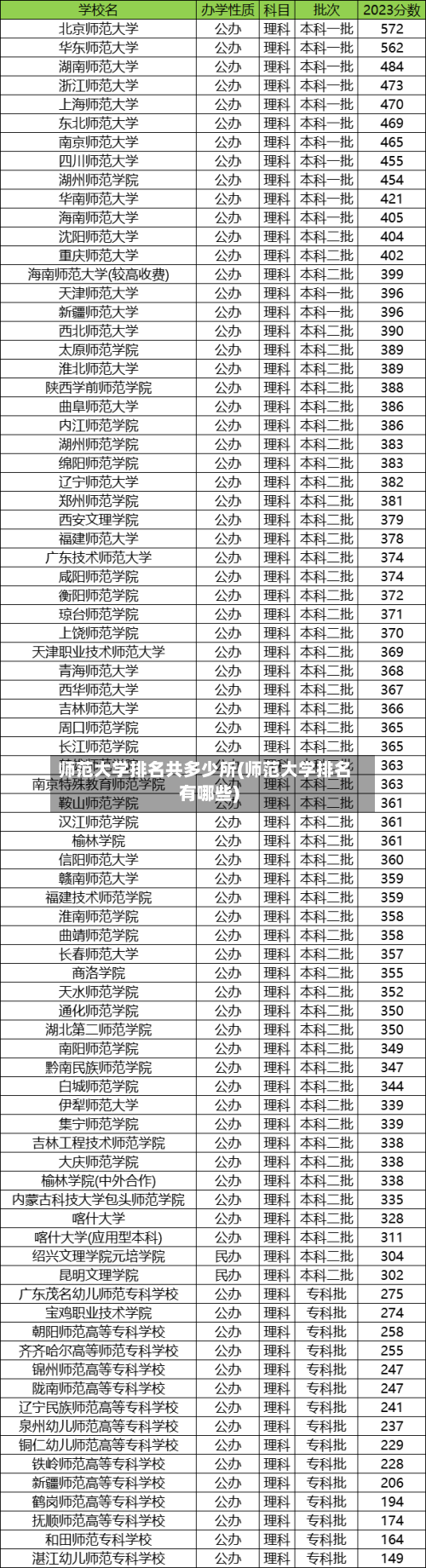 师范大学排名共多少所(师范大学排名有哪些)-第2张图片