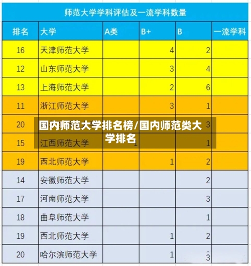 国内师范大学排名榜/国内师范类大学排名-第2张图片