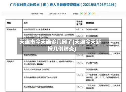 天津市今天确诊几例了(天津今天新增几例肺炎)-第2张图片
