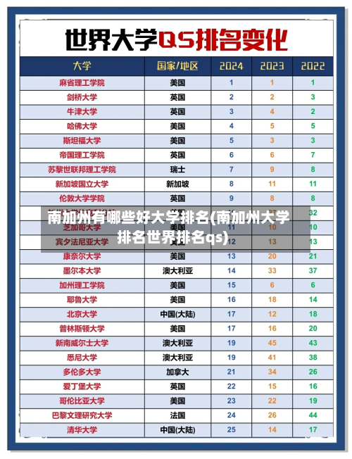 南加州有哪些好大学排名(南加州大学排名世界排名qs)