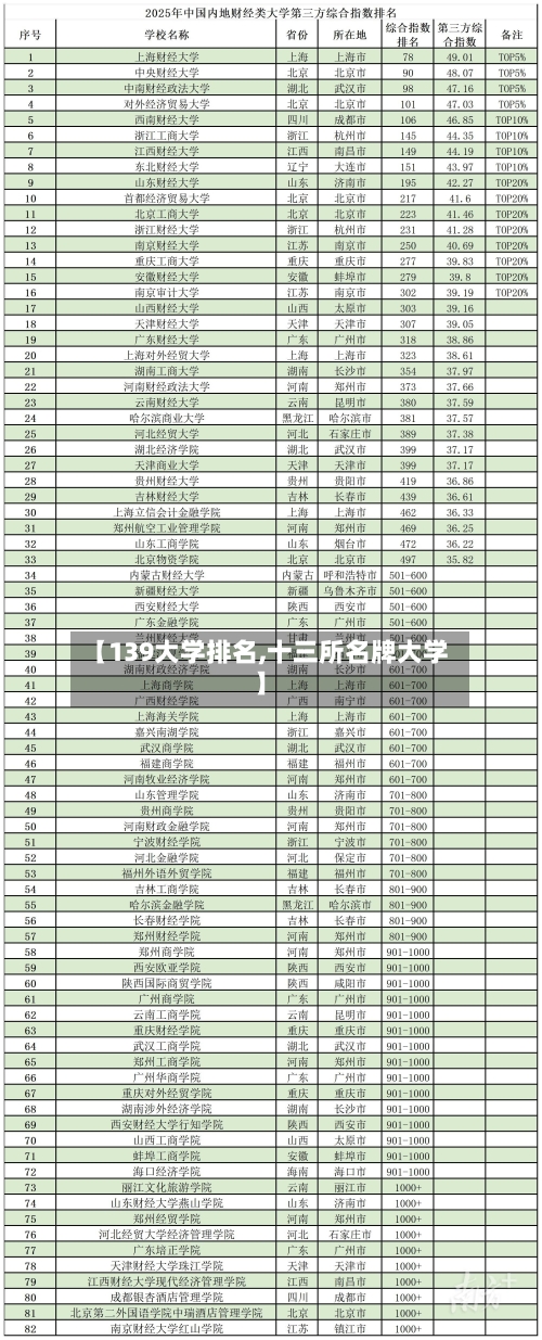 【139大学排名,十三所名牌大学】-第2张图片