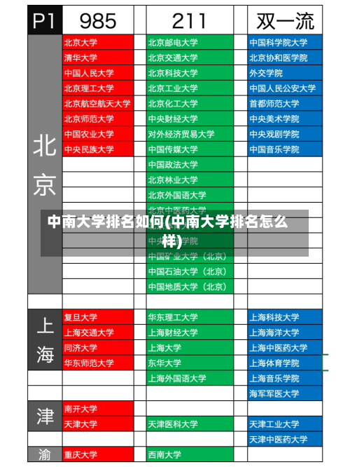 中南大学排名如何(中南大学排名怎么样)