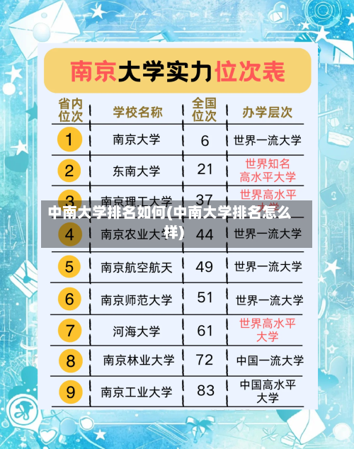 中南大学排名如何(中南大学排名怎么样)-第3张图片
