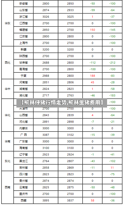 【榆林仔猪行情走势,榆林生猪费用】-第2张图片