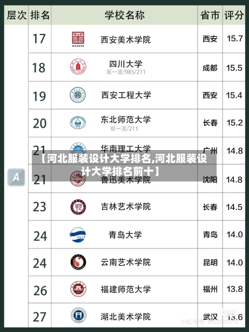 【河北服装设计大学排名,河北服装设计大学排名前十】