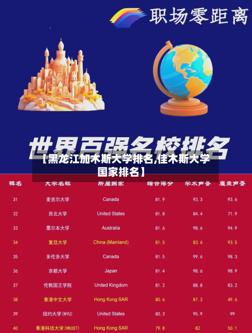 【黑龙江加木斯大学排名,佳木斯大学国家排名】