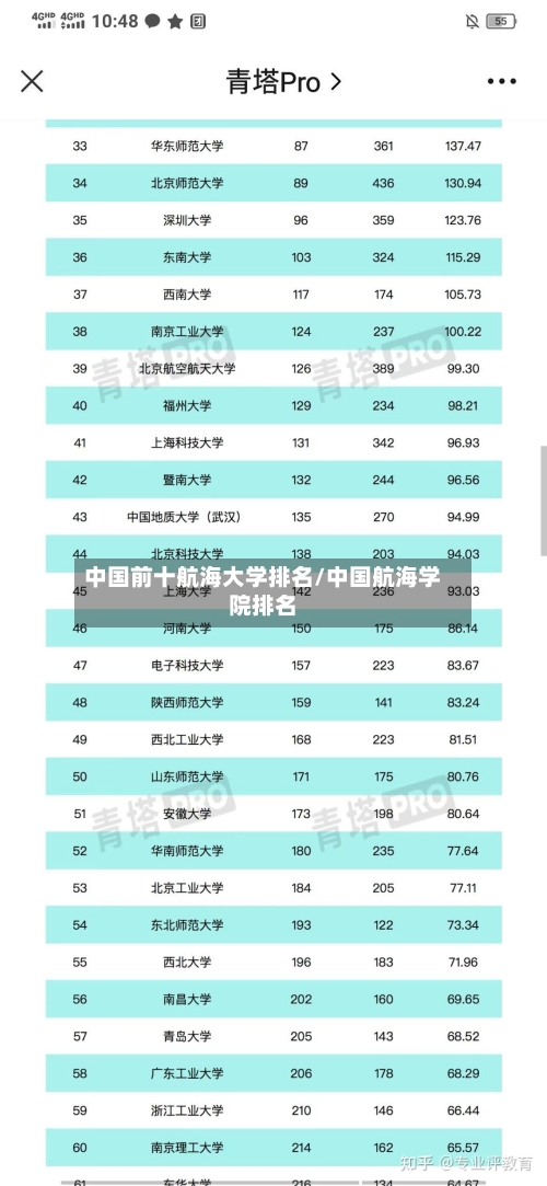 中国前十航海大学排名/中国航海学院排名