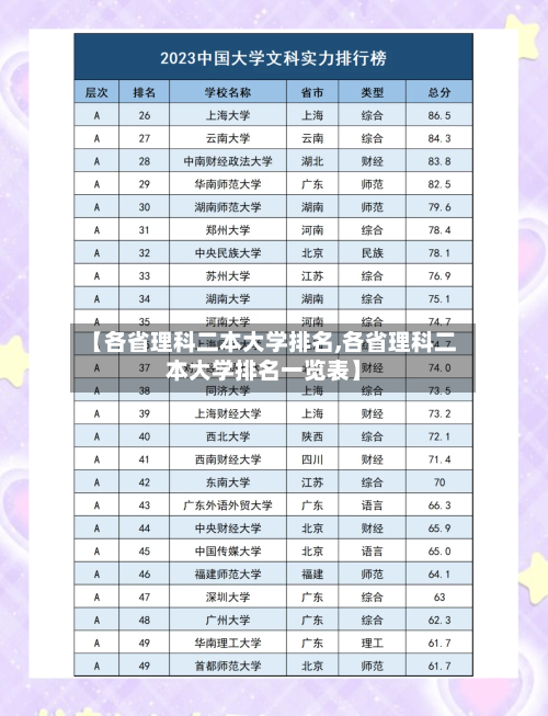 【各省理科二本大学排名,各省理科二本大学排名一览表】-第2张图片