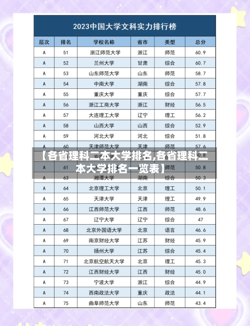 【各省理科二本大学排名,各省理科二本大学排名一览表】