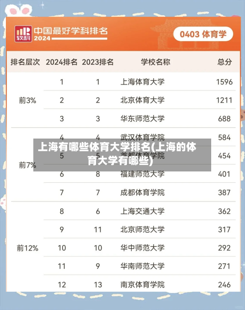 上海有哪些体育大学排名(上海的体育大学有哪些)