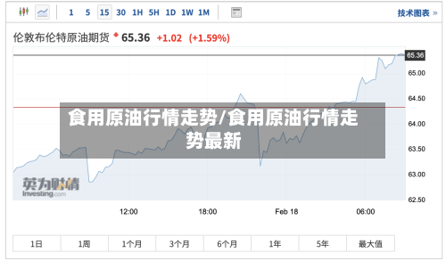 食用原油行情走势/食用原油行情走势最新