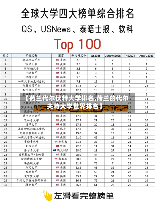 【荷兰代尔伏特大学排名,荷兰的代尔夫特大学世界排名】