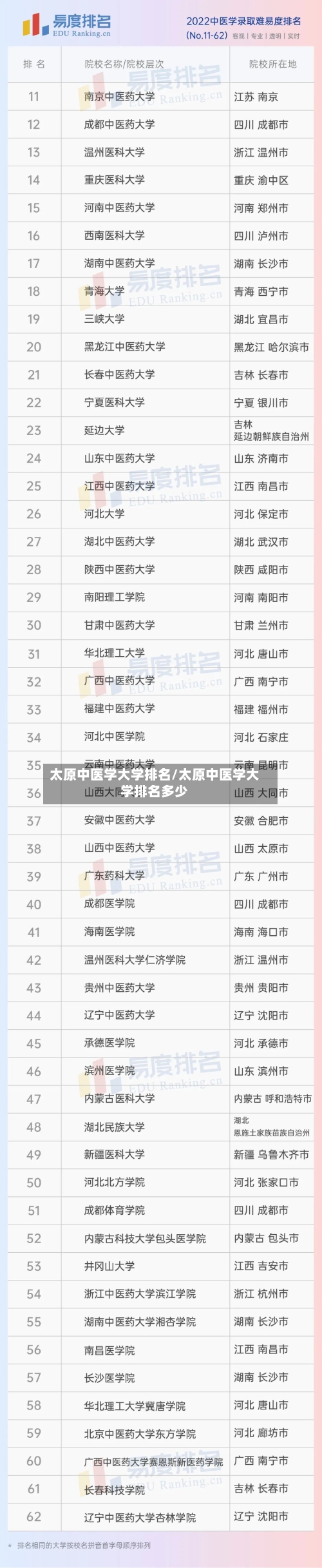 太原中医学大学排名/太原中医学大学排名多少