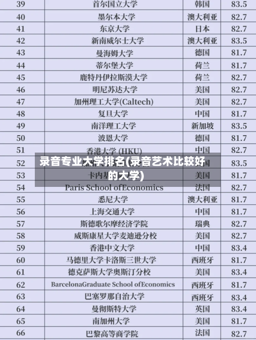 录音专业大学排名(录音艺术比较好的大学)-第2张图片