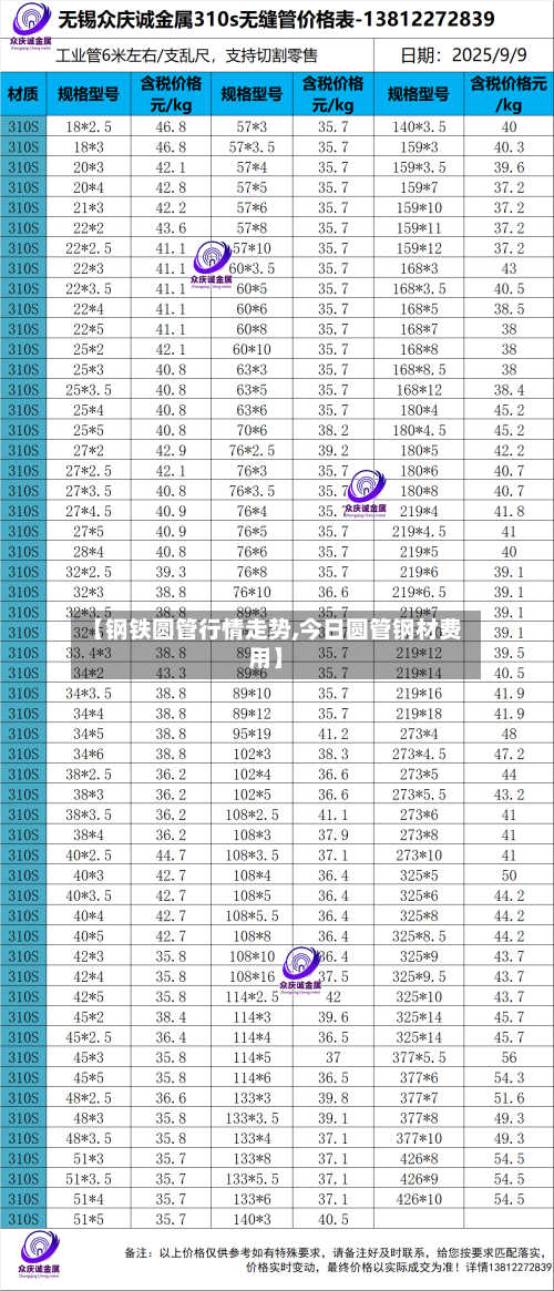 【钢铁圆管行情走势,今日圆管钢材费用】