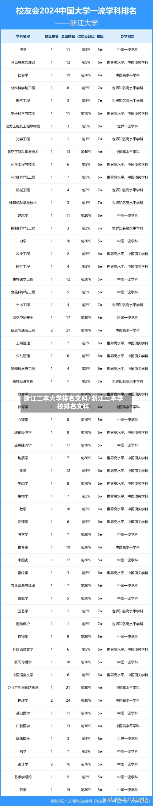 浙江二本大学排名文科/浙江二本学校排名文科