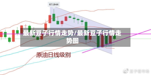 最新豆子行情走势/最新豆子行情走势图