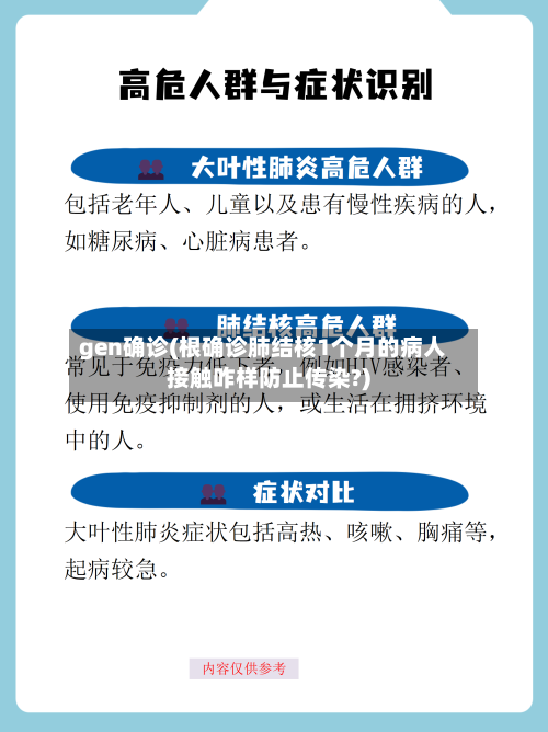 gen确诊(根确诊肺结核1个月的病人接触咋样防止传染?)-第2张图片