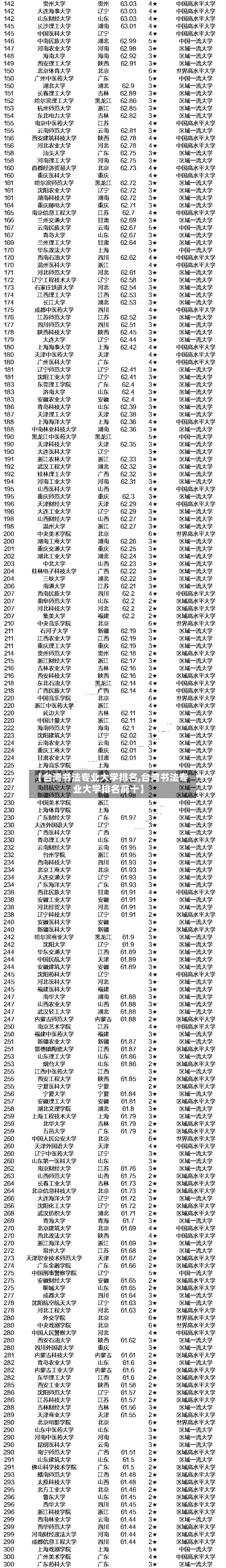 【台湾书法专业大学排名,台湾书法专业大学排名前十】-第3张图片