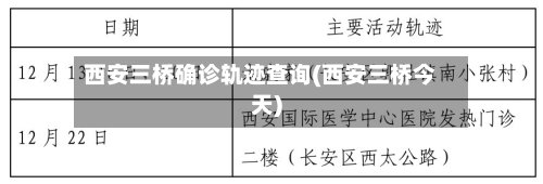 西安三桥确诊轨迹查询(西安三桥今天)-第2张图片