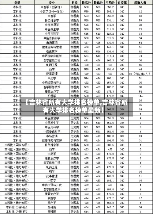 【吉林省所有大学排名榜单,吉林省所有大学排名榜单最新】-第2张图片