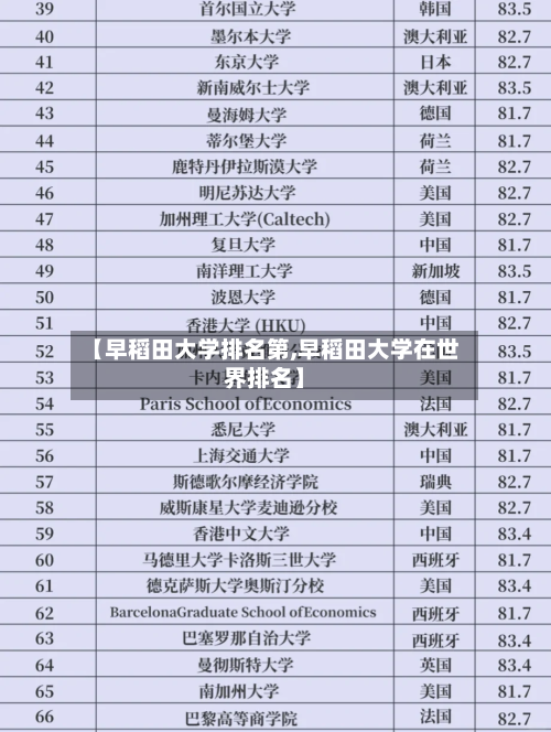 【早稻田大学排名第,早稻田大学在世界排名】-第2张图片