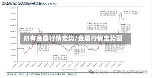 所有金属行情走势/金属行情走势图-第1张图片