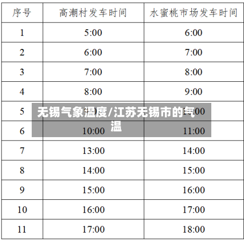 无锡气象温度/江苏无锡市的气温