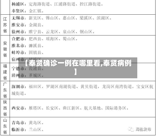 【奉贤确诊一例在哪里看,奉贤病例】