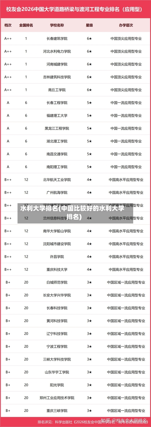 水利大学排名(中国比较好的水利大学排名)