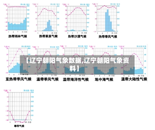 【辽宁朝阳气象数据,辽宁朝阳气象资料】-第2张图片