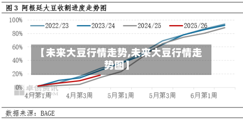 【未来大豆行情走势,未来大豆行情走势图】-第2张图片