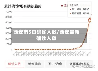 西安市5日确诊人数/西安最新确诊人数