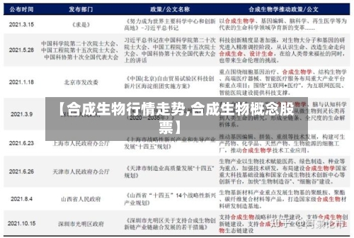 【合成生物行情走势,合成生物概念股票】